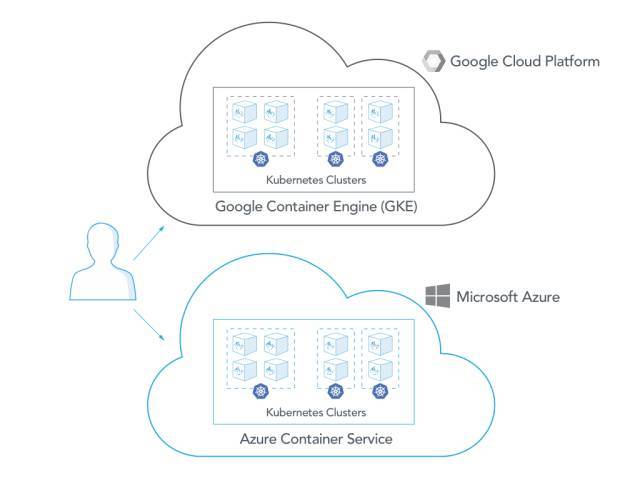 三种主流的Kubernetes部署方式_Java_06