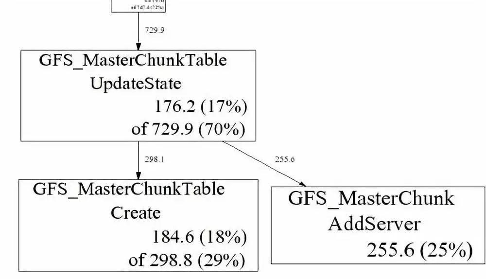 C++ 如何避免内存泄露？_java_05