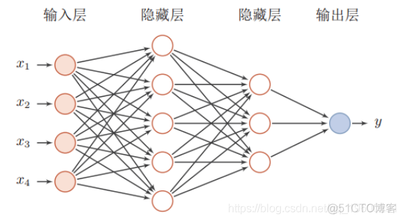 R语言中的BP神经网络模型分析学生成绩_R语言教程_04