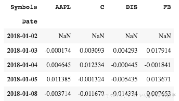 Python计算股票投资组合的风险价值（VaR）_Python