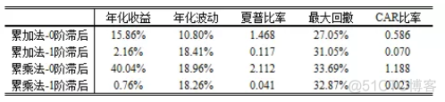 【点宽专栏】华泰金工-CAPM择时（下）_点宽专栏_03