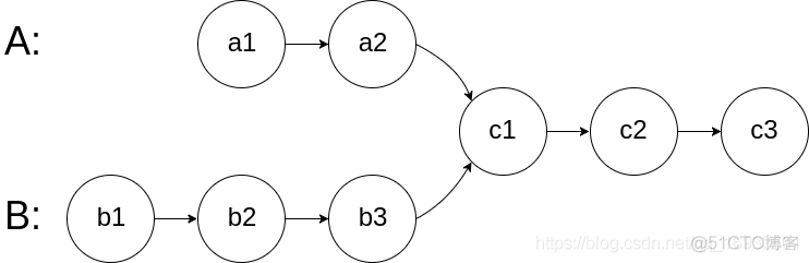 Leetcode链表题目总结_嵌入式_05