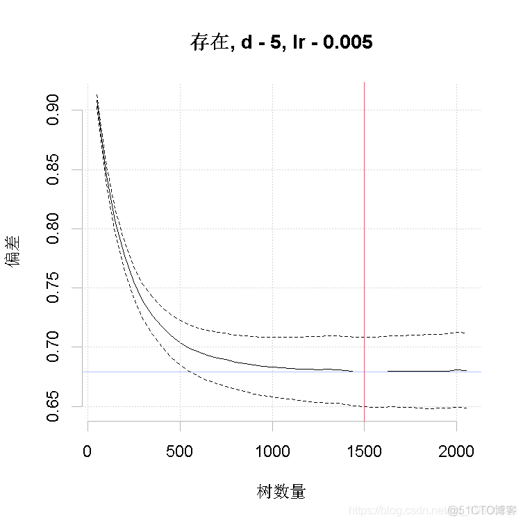 R语言生态学建模：增强回归树（BRT）预测短鳍鳗生存分布和影响因素_R语言开发_12