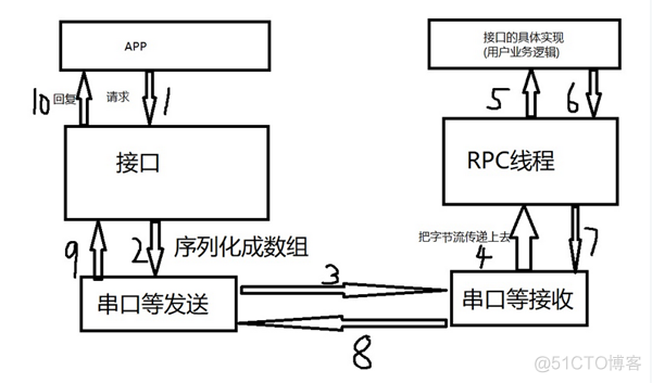 《痞子衡嵌入式半月刊》 第 9 期_嵌入式_05