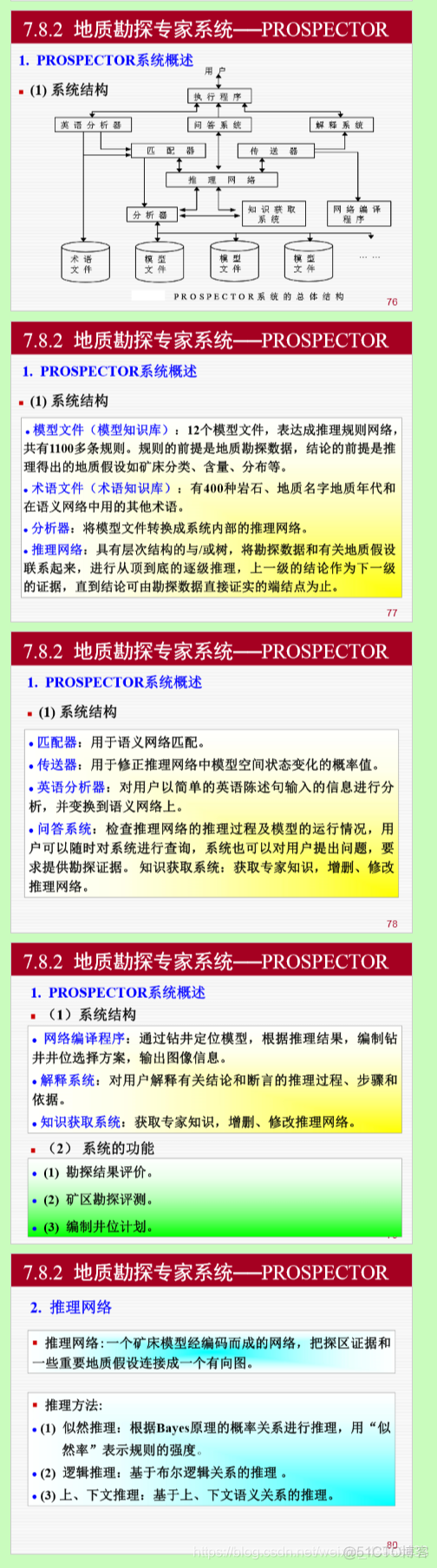 12.专家系统及知识图谱: 专家系统的概念/实例/开发工具, 知识图谱_人工智能_06