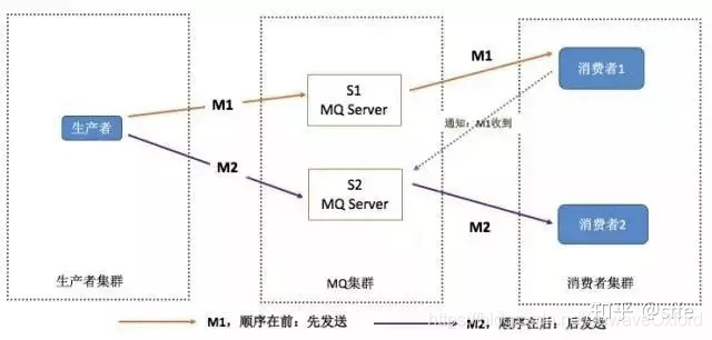 Java高质量面试总结_Java_02