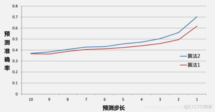 电商行业智能推荐引擎的探索 ：机器学习助力母婴电商_电商_09