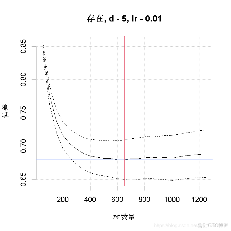 R语言生态学建模：增强回归树（BRT）预测短鳍鳗生存分布和影响因素_R语言开发_03