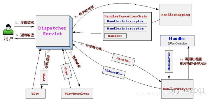 Java高质量面试总结_Java