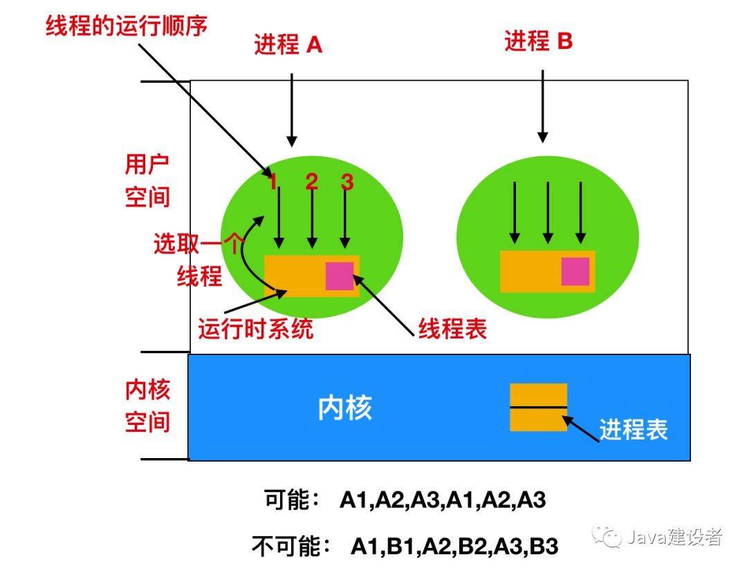 写给大忙人看的进程和线程_Linux_06