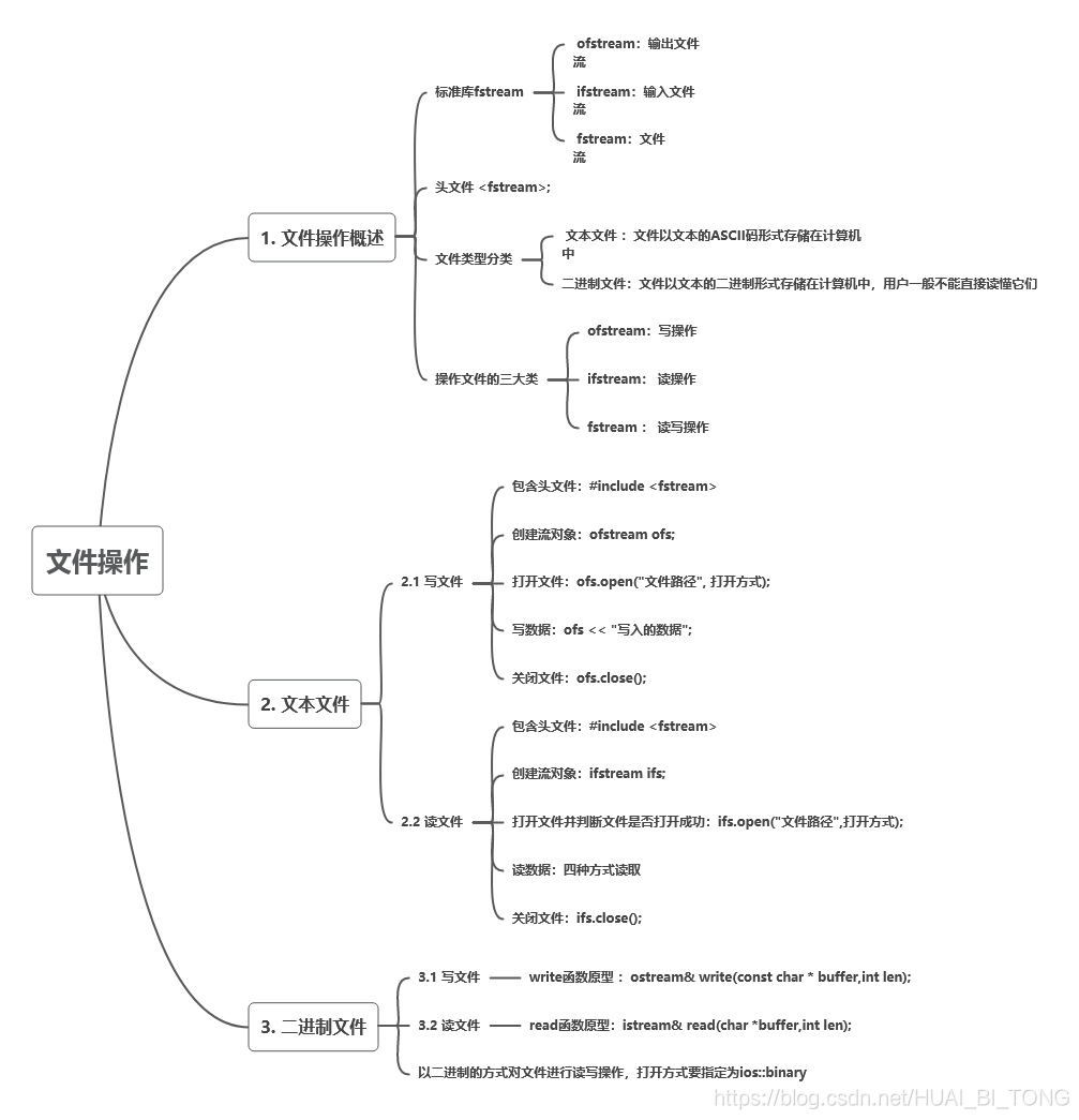 C++核心编程（五）—— 文件操作_C  开发_03