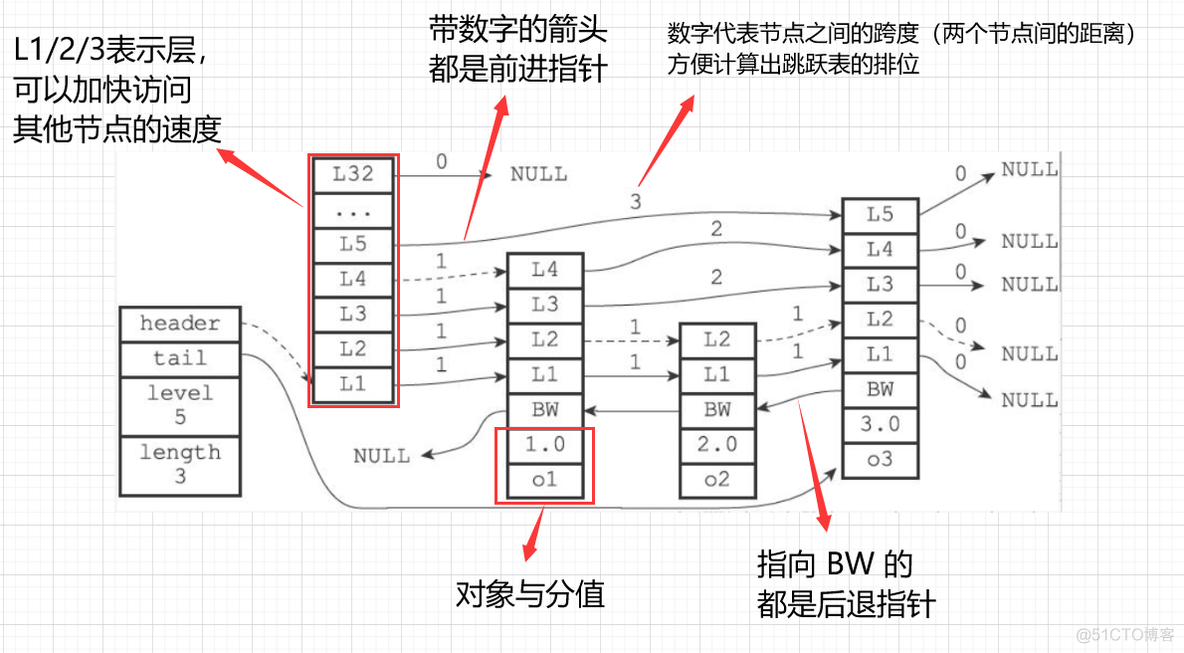 万字长文，38 图爆肝 Redis 基础！_redis_14