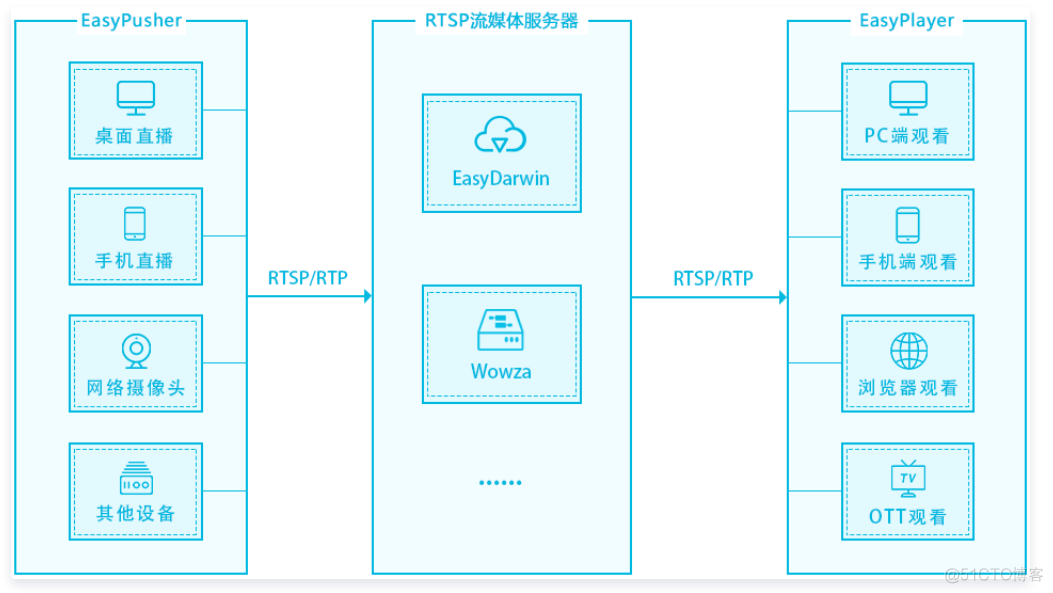 EasyPlayer.js播放HLS视频流无法自动播放，如何处理？_EasyPlayer.js_05