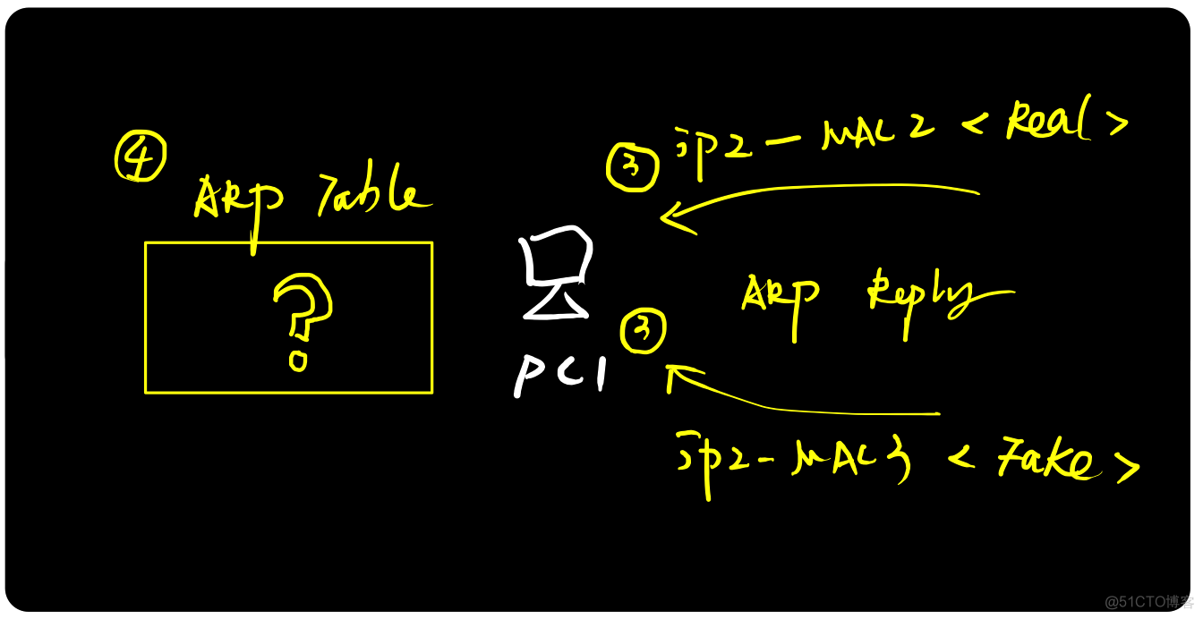 图解ARP协议（二）ARP***原理与实践_ARP协议_04