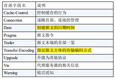 《图解HTTP》阅读笔记_系统_05