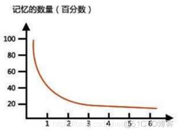 电商行业智能推荐引擎的探索 ：机器学习助力母婴电商_电商_06