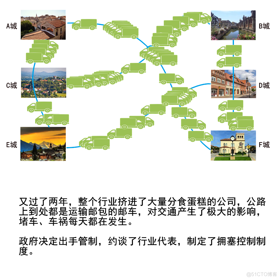 TCP:一个悲伤的故事_职场_46