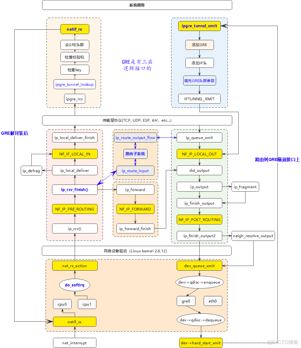 IPSec 专栏目录锦集(openswan)_ openswan_02