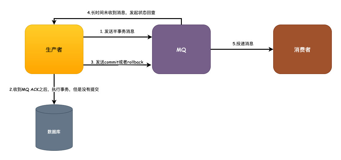 《我想进大厂》之分布式事务篇_开发_08