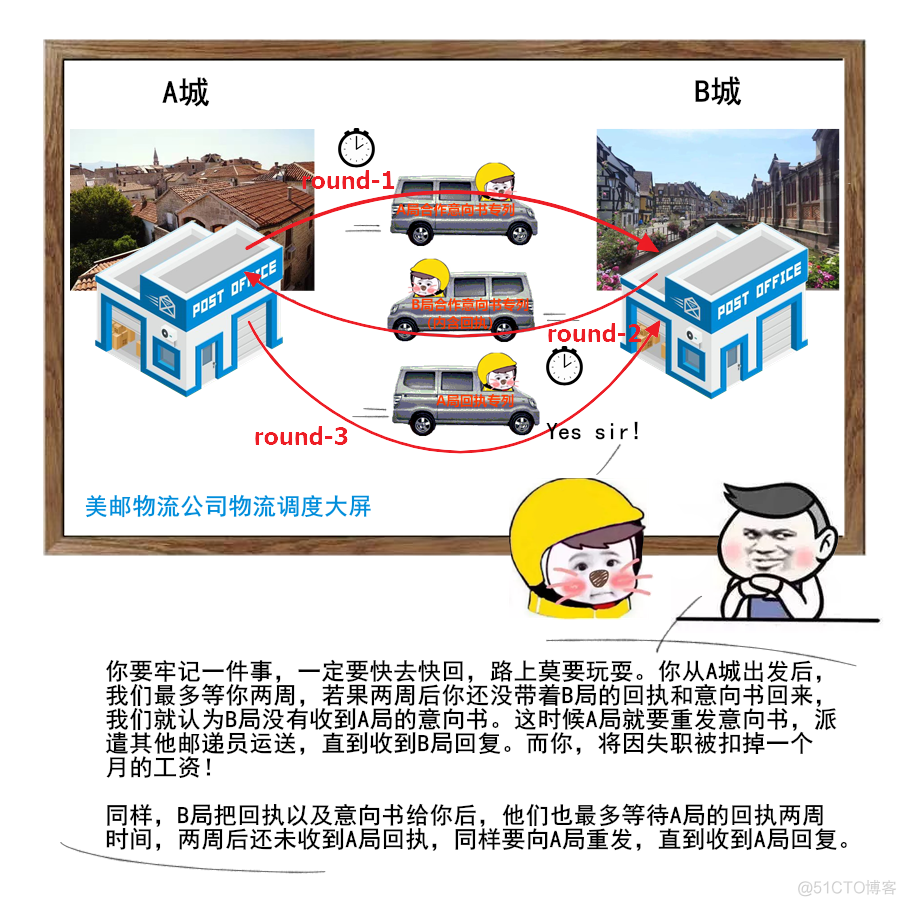 TCP:一个悲伤的故事_职场_12