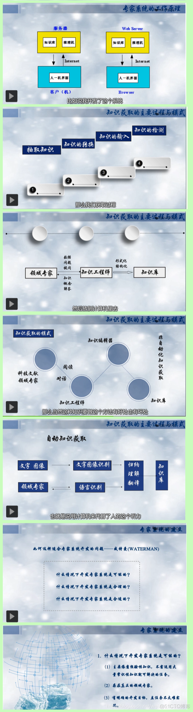 12.专家系统及知识图谱: 专家系统的概念/实例/开发工具, 知识图谱_智能算法_02