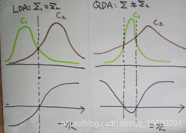 R语言线性分类判别LDA和二次分类判别QDA实例_R语言开发_04