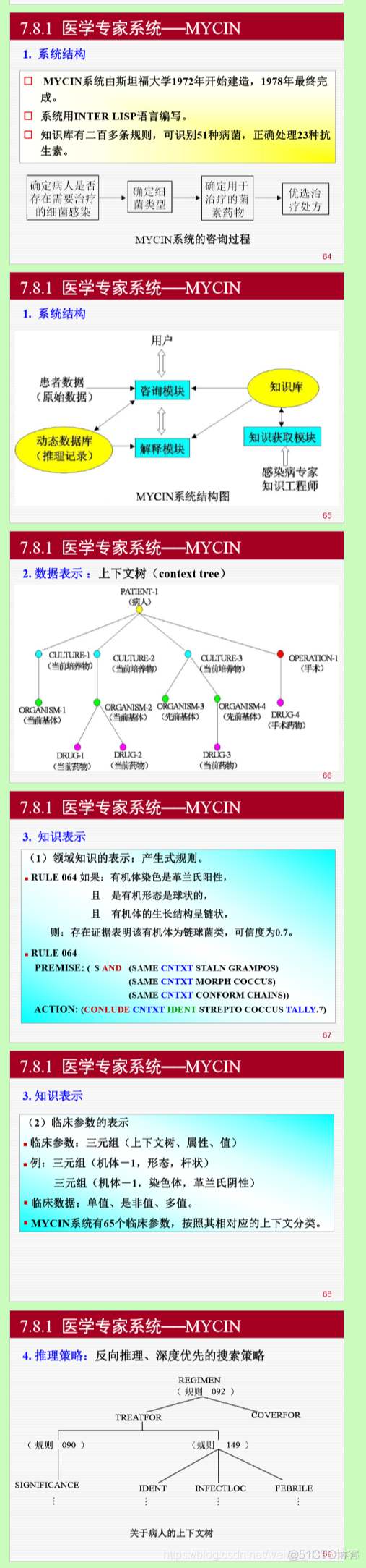 12.专家系统及知识图谱: 专家系统的概念/实例/开发工具, 知识图谱_人工智能_04