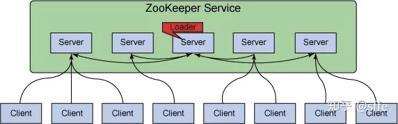 Java高质量面试总结_Java_08