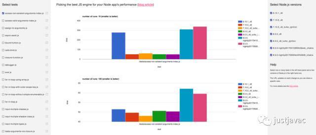 为您的 Node 性能选择最佳的 JS 引擎_java