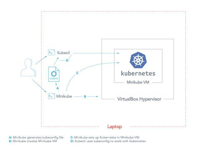 三种主流的Kubernetes部署方式_Java_08