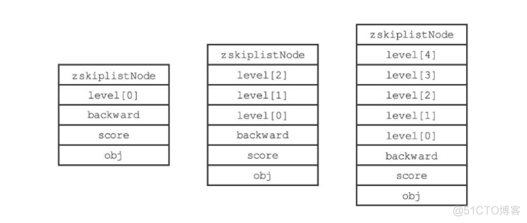 万字长文，38 图爆肝 Redis 基础！_redis_13