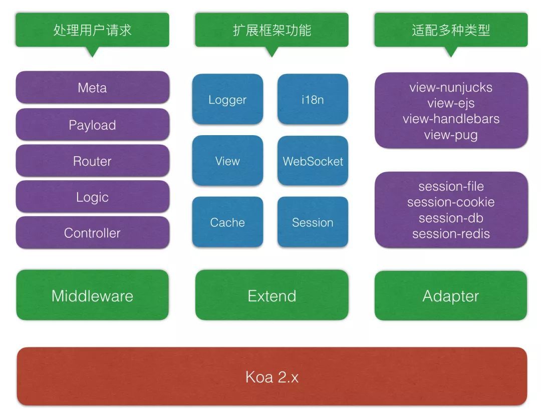 ThinkJS 中数据解析和校验_java