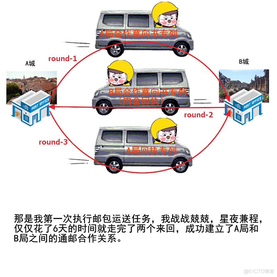 TCP:一个悲伤的故事_职场_16