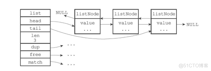 万字长文，38 图爆肝 Redis 基础！_redis_07