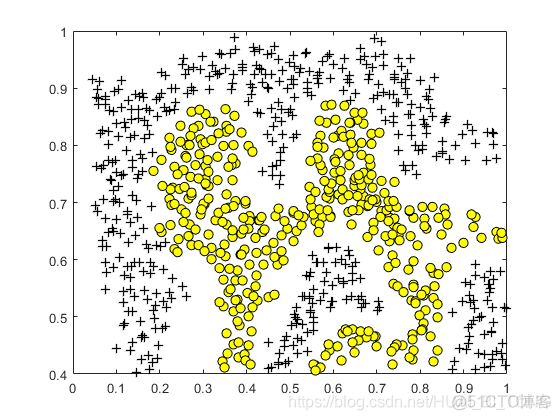 吴恩达机器学习（十五）—— ex6：Support Vector Machines（MATLAB+Python）_机器学习_04