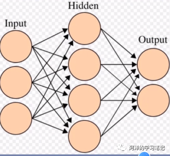 0604-转载-常用的神经网络层（详细）_人工智能_29