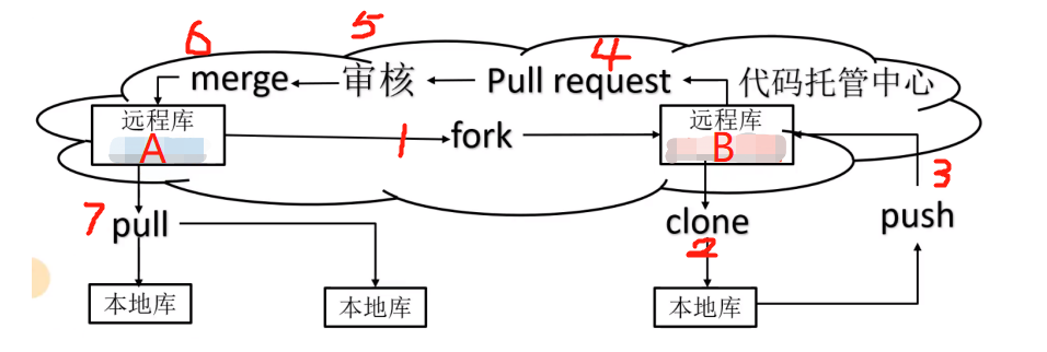 【Git】4. 团队内、跨团队协作机制_Git_02