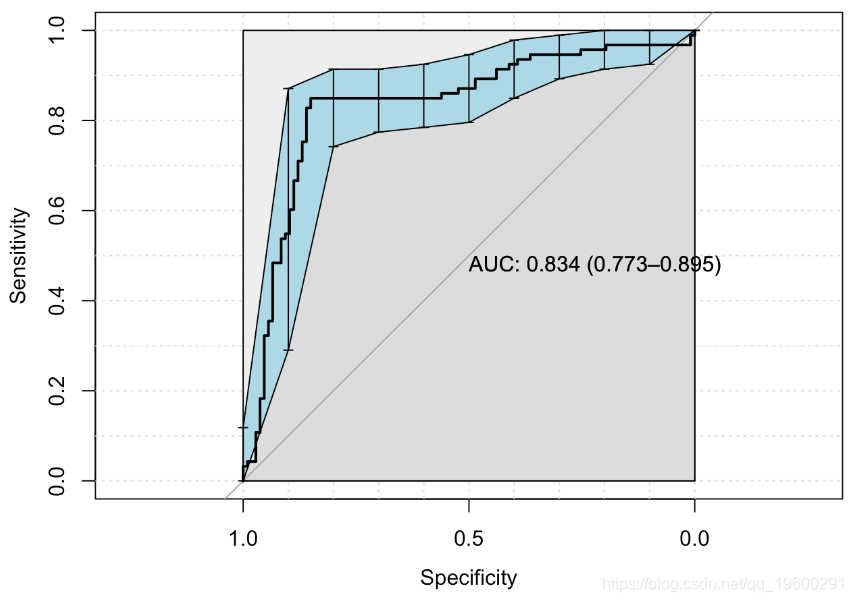 R语言画ROC曲线总结_R语言教程_03