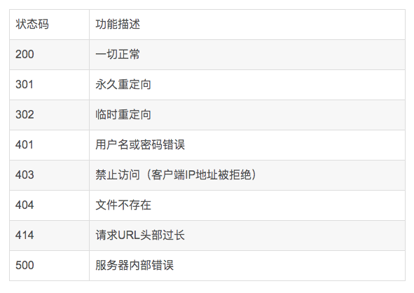 Nginx 五大常见应用场景，Linux运维请收藏~_Linux