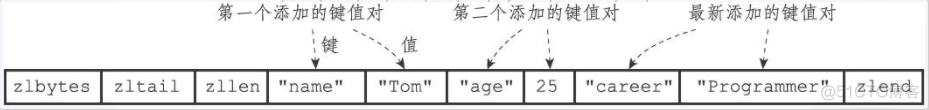 万字长文，38 图爆肝 Redis 基础！_redis_30