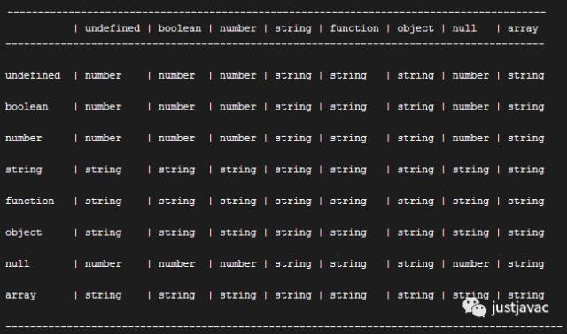 javascript 之谜系列：为什么 [1,2] + [3,4] 不等于 [1,2,3,4]？_java