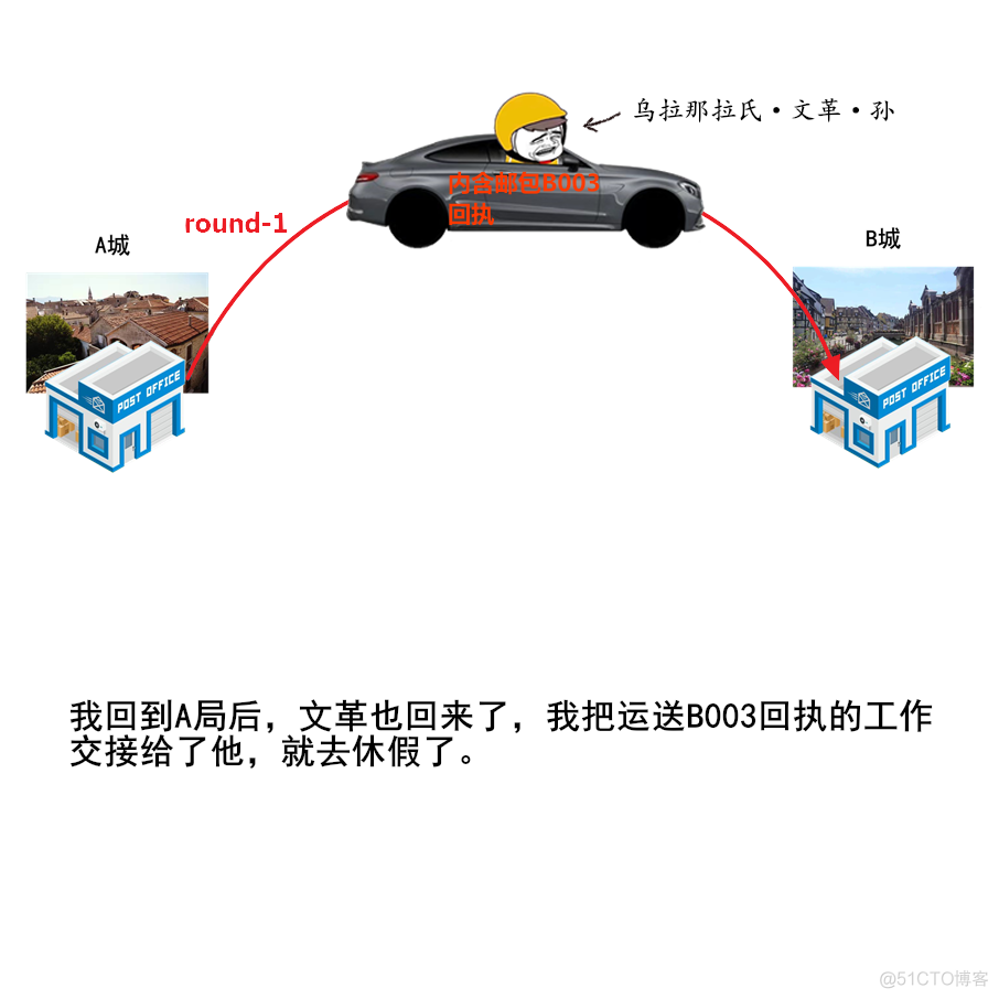 TCP:一个悲伤的故事_职场_23