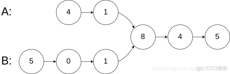 Leetcode链表题目总结_嵌入式_06