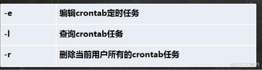 Linux之crond任务调度基本使用_Linux学习_02