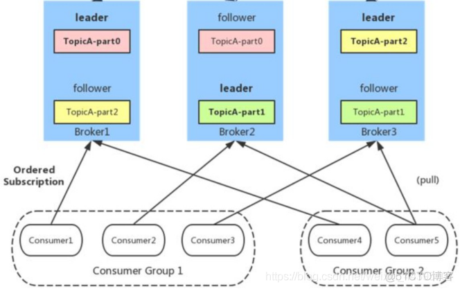 Kafka 面试专题(2020.07整理)_Linux_04