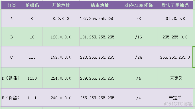 系统管理-网络管理_系统管理_03