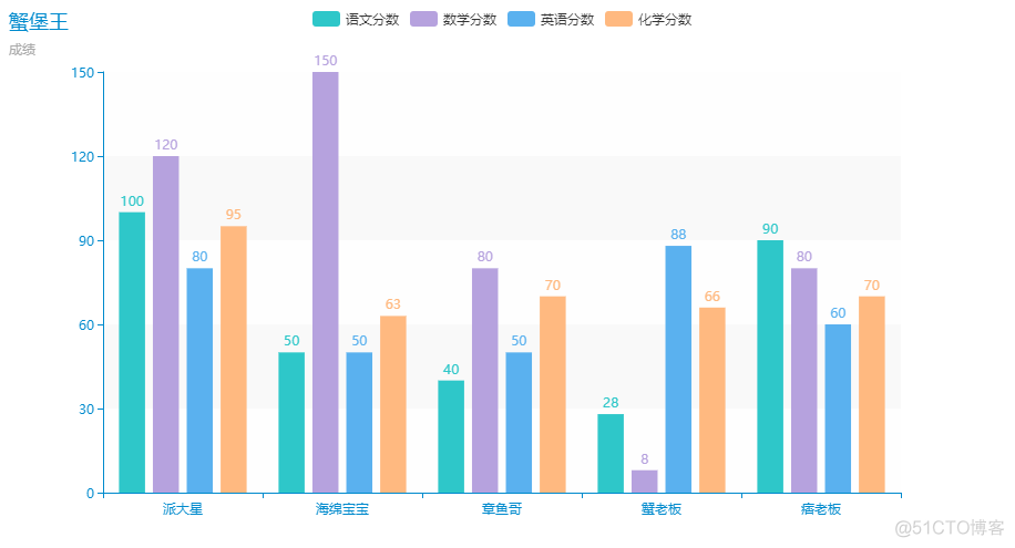 pyecharts 模块的简单使用_pyecharts _08