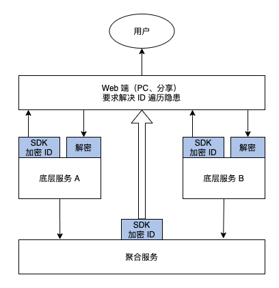 ID 选择，你做对了吗？_java_03