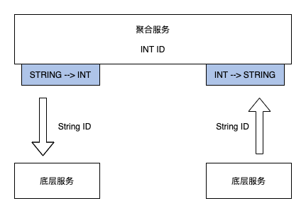 ID 选择，你做对了吗？_java_02