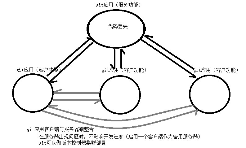 git介绍及基本使用_git_02